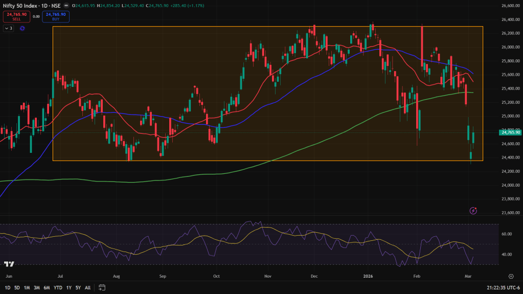 Nifty – Is it really headed lower?